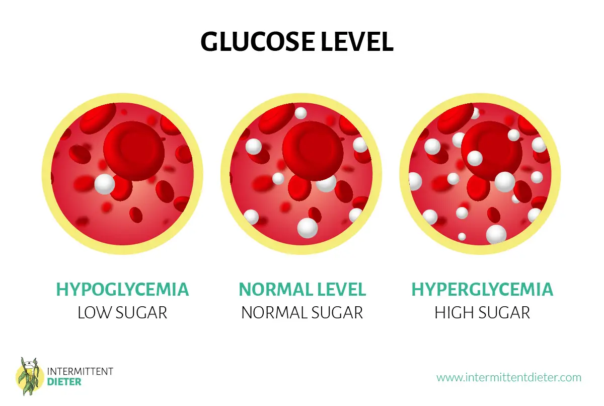 Glucose Level Schema